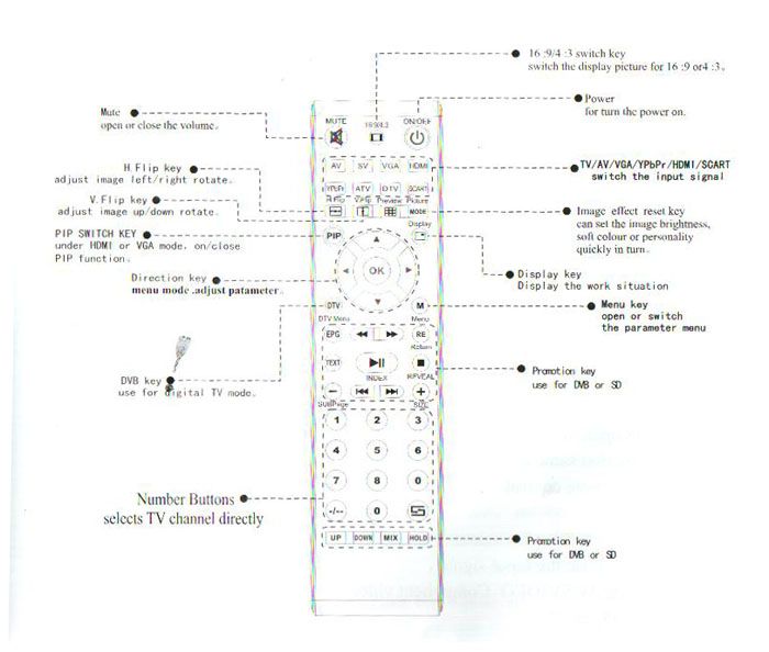 1080P LCD Projector Home Theater HDMI HD TV WII PS3 V01  