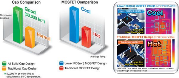 Get Ready for New Generation of 32nm AMD AM3+ CPU