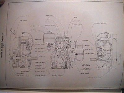 RARE 1950 MODEL ACN BKN WISCONSIN AIR COOLED ENGINES INSTRUCTION AND 