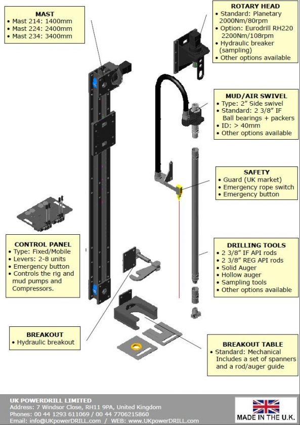 Item powerDRILL™ 224 mast assembly only   2 SERIES (stroke 2400mm 