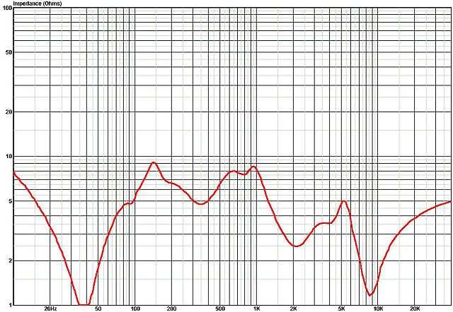 NEW Infinity Kappa 7 8 9 Speaker Crossover Filter Network, Kappa7 